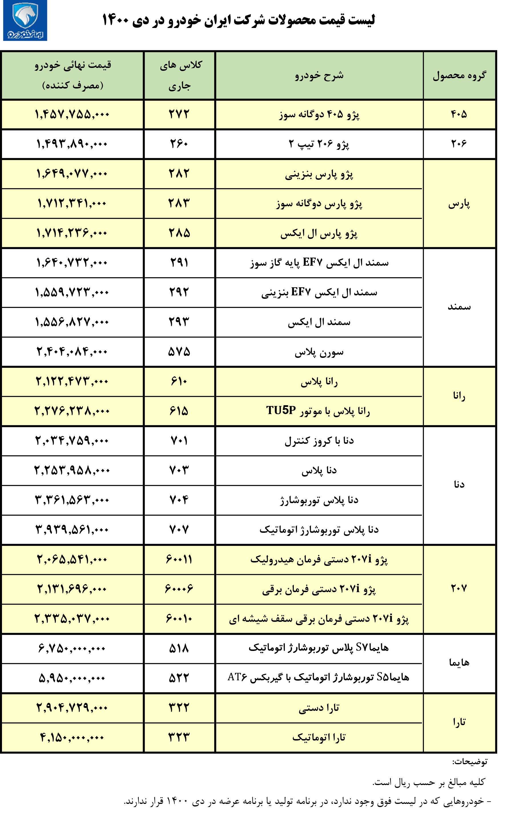 9e613a7d48da32d25aec5d78ce44ae5282476a90 27 - لیست قیمت محصولات ایران خودرو در دی ماه 1400